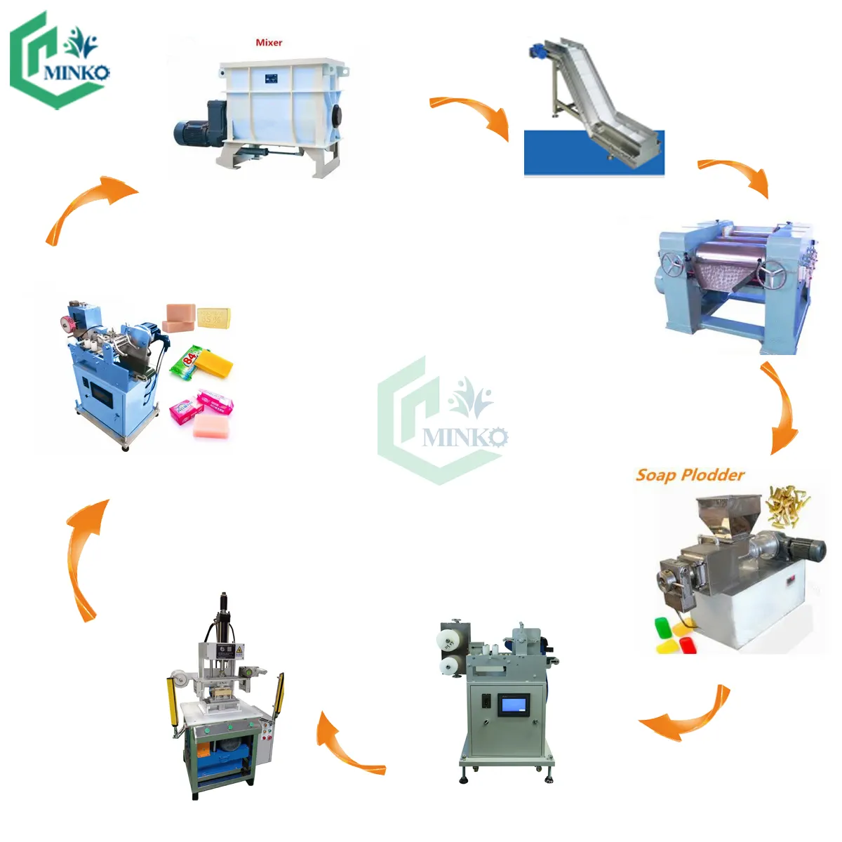 Linha de produção de sabão, alta eficiência, máquina de fabricação de sabão, sabonete, lavanderia, máquina