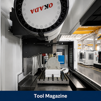 Fresadora CNC de 5 Ejes de Servicio Medio VMC1580 con Husillo BT50 de Taiwán y Control GSK – Centro de Mecanizado CNC Económico y Fiable