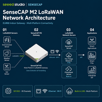 Passerelle LoRaWAN Intérieure Multiplateforme SenseCAP M2 EU868 SX1302 8 Canaux PoE WiFi Ethernet avec Serveur Réseau Intégré pour IoT