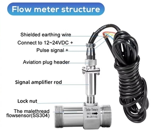 Lỏng dòng Turbine mét hiển thị kỹ thuật số <span class=keywords><strong>DIESEL</strong></span> rượu tinh khiết đường ống dẫn nước cảm biến lưu lượng mét - Product Image 5
