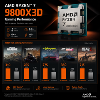 Processeur de jeu AM-D Ryzen 7 9800X3D AM5 CPU Zen5 8 cœurs 16 threads 4,7 GHz de base 5,2 GHz en boost 2e génération 3D V-Cache en stock