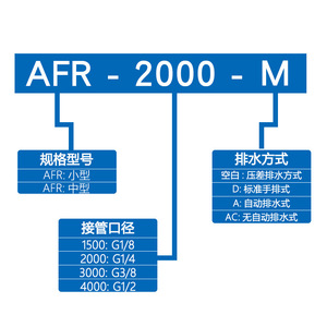 Régulateur de pression, filtre et séparateur eau-huile LiYuan AFR2000 pour processeur d'air - Pièces pneumatiques - Product Image 3