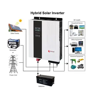 Nova tecnologia Mini Off Grid Inversor Solar Híbrido 7kw 3kw 220v 5000watt Inversor Híbrido Solar 1 Kw 12v Dc Para Ac sem bateria