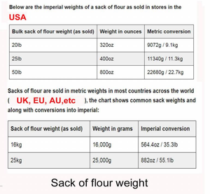 Amasadora De <strong>Masa</strong> Amasadora Espiral Para Panaderia Y Pizza - 60 Lbs 90lbs 25KG 16KG De <strong>Harina</strong> - Product Image 3
