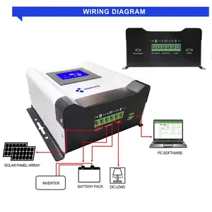 High Quality Solar Charger Controller 80A 5000W 48V MPPT Solar System Controller For Home Office Solar Energy System