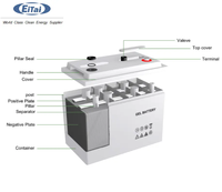 Eitai 100Ah 12 Volt Serveur Rack Chargeur Solaire Gel Scellé Batterie Plomb Acide Pack 150Ah 200Ah 100 Amp