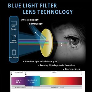 Custom luce blu <span class=keywords><strong>occhiali</strong></span> per <span class=keywords><strong>Computer</strong></span> lettura Gaming telefoni TV <span class=keywords><strong>occhiali</strong></span> per donne uomini (trasparente) - Product Image 6
