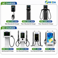 Borne de recharge rapide DC Mida 160 kW avec écran LCD 55 pouces, CCS2, CHAdeMO et distribution intelligente de l'énergie