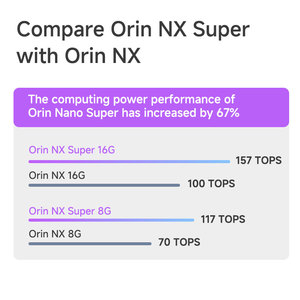 Kits de Desarrollo Jetson Orin NX Super 8G 117T para IA, Núcleo de Desarrollo Nacional Industrial Y-C11-DEV-ORIN NX SUPER-8G Orin NX Super D - Product Image 2