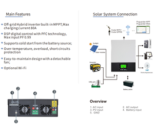 Inversores Solares de Onda Pura de 3000VA 3KW 230VAC 24VDC Fuera de Red con Controlador de Carga MPPT 80A - Precio Mayorista - Product Image 2