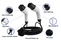 RTFLY 7KW câble de charge EV portable assemblage de charge rapide Type 2 32A matériau TPU courant fourni en usine couleur noire nouveau