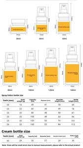ขวดสเปรย์ขวดพลาสติกสำหรับสัตว์เลี้ยงขนาดพกพาชุดพลาสติกสีเหลืองอำพันใส30กรัมครีมกระป๋อง40มล. 60มล. 80มล. - Product Image 3