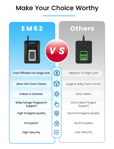 Lecteur d'empreintes digitales sécurisé EM62 avec détection d'empreintes digitales en direct, capteur thermique Fap20 pour <span class=keywords><strong>application</strong></span> d'authentification d'identité - Product Image 6