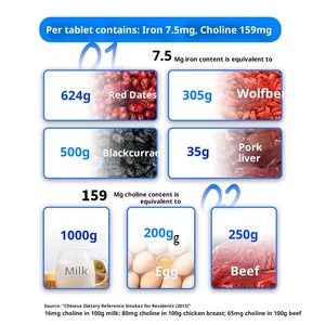 แท็บเล็ตเหล็กแคลเซียมโคลีนพร้อมวิตามินสังกะสี-2เม็ดต่อวันขวดนับ60สำหรับสุขภาพกระดูกผู้ใหญ่ - Product Image 3