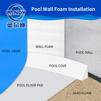 Mousse isolante pour piscine hors sol Landy - Légère, durable, épaisseur 3 mm, installation facile, mousse pour paroi de piscine