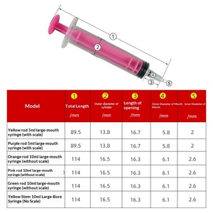 Jeringa Industrial de Plástico Shenglong 5CC.10CC de Boca Pequeña para Administración de Medicamentos a Mascotas, Dispensador, Aguja Dosificadora, Aplicación de Pegamento 5ml - Product Image 2