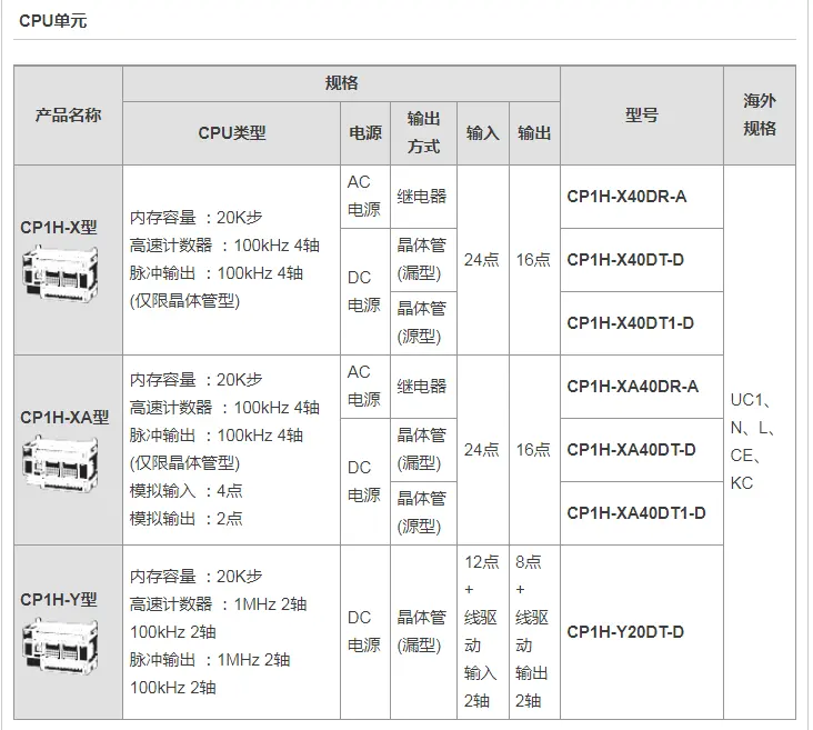 ชุด CP1H-X40DT-D ซีพียู CP1H ซีพียู CP