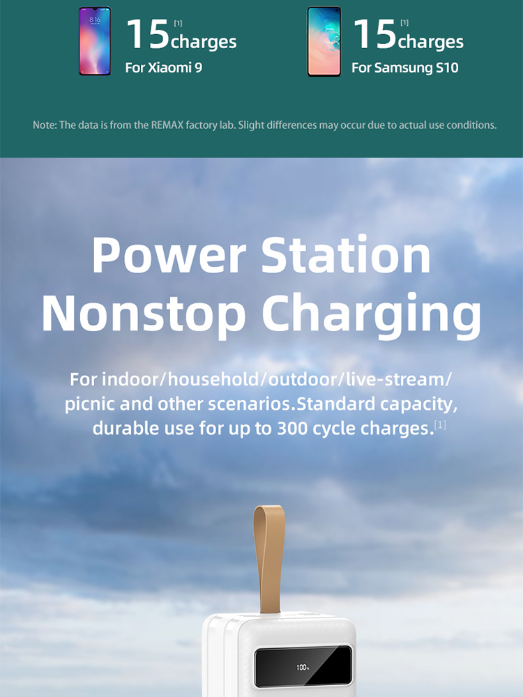 Gadgetoo Remax Rpp-266 Hunergy Series 22.5W Qc+Pd Fast Charging Powerbank(With Led)