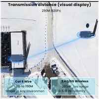 SYONG Prolongateurs HDMI Sans Fil IP TCP H.265 4K 250 Mètres Sur Câble Cat 6, Prise en Charge du Passage Mural, Un Émetteur Vers Huit Récepteurs, Table de Mixage Audio