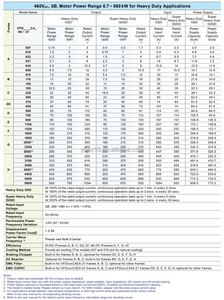 Chuyển đổi tần số điều khiển logic Delta sensorless vector điều khiển ổ đĩa nhỏ gọn VFD-C2000 + series30kw biến tần/AC VFD300C43A-21 - Product Image 3