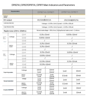DP832 3-Channel 195W USB Interface Multi-Interface Programmable Linear DC Regulated Power Supply USA Origin PCB Mounting