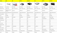 Projecteur intelligent JMGO O3 Ultra 4K Android 3D à très courte focale, laser, 4 Go 128 Go, projecteurs 4K à très courte focale à vendre
