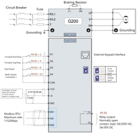 Variateur de fréquence intelligent VFD 1,5 kW 380 V triphasé avec contrôle analogique RS485 pour l'automatisation industrielle compacte CE ISO
