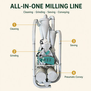 Moulin à <span class=keywords><strong>farine</strong></span> polyvalent <span class=keywords><strong>de</strong></span> petite taille pour la <span class=keywords><strong>farine</strong></span> <span class=keywords><strong>de</strong></span> <span class=keywords><strong>blé</strong></span>, <span class=keywords><strong>de</strong></span> maïs, <span class=keywords><strong>de</strong></span> sorgho, <span class=keywords><strong>de</strong></span> sarrasin <span class=keywords><strong>et</strong></span> la poudre alimentaire - Product Image 4
