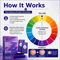 Bandes blanchissantes pour les dents, couleur violette, formule PAP, sans alcool, 42 bandes, 21 sachets, usage domestique