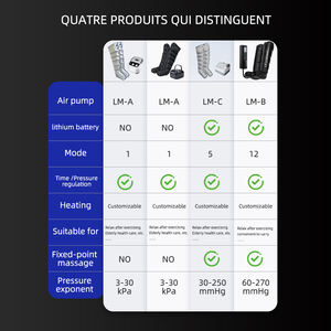 Dispositivo de Fábrica Masajeador de Piernas para Atletas Alivio del Dolor y la Tensión Muscular Bota de Presoterapia Masajeador de Piernas por Compresión de Aire - Product Image 6