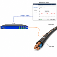 Système de surveillance de température par fibre optique distribuée de 25 km, précision 0,1°C, pour la protection des câbles électriques haute tension