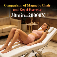 Chaise d'entraînement du plancher pelvien améliorée 7 Tesla SPRT EMSLIM HIEMT EMS NEO SPRT EMSLIM HIEMT EMS Pelvic Chair USFDA Post-partum