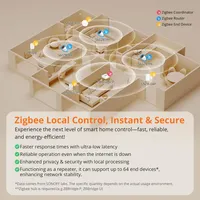 Sonoff S60ZB 4000W Zigbee Smart Socket EU Power Tracker Pengatur Waktu Jadwal Terprogram Fungsi Scene Kontrol Jarak Jauh Memerlukan Hub