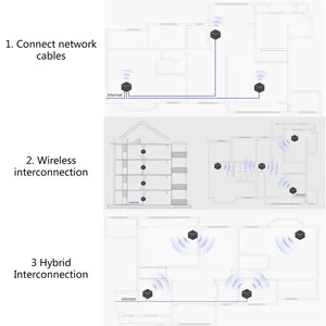 Sistema WiFi Inalámbrico <span class=keywords><strong>Mesh</strong></span> para Toda la Casa <span class=keywords><strong>AC1200</strong></span>, Router WiFi de 2.4G y 5GHz, Repetidor de Alta Velocidad, Similar a MW6 - Product Image 2