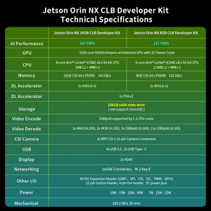 JETSON ORIN NX Super <span class=keywords><strong>AI</strong></span> комплект для разработки умных модулей с функциональной материнской платой Orin NX - Product Image 6