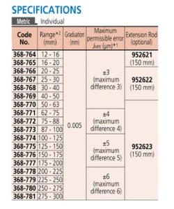 Mitutoyo Holtest SÉRIE 368 - Micromètres à trois points de contact avec trois points de contact en acier pour un prix économique 368 Trois points - Product Image 3