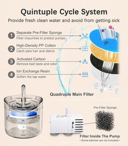 Fontaine à eau automatique intelligente pour animaux de compagnie, 2L, avec filtration par recirculation, distributeur d'eau pour chiens et chats - Product Image 3