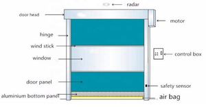 2025 New Plastic <strong>High</strong> <strong>Speed</strong> Roll up <strong>Doors</strong> Windproof Industrial <strong>Zipper</strong> Rapid Rolling Top <strong>Door</strong> PVC Fast Roller Shutter Garage <strong>Door</strong> - Product Image 3