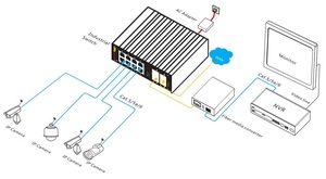 Bán buôn 12-Port Gigabit Uplink công nghiệp <span class=keywords><strong>Ethernet</strong></span> chuyển đổi cho IP Camera ONV-IPS31128FB - Product Image 5