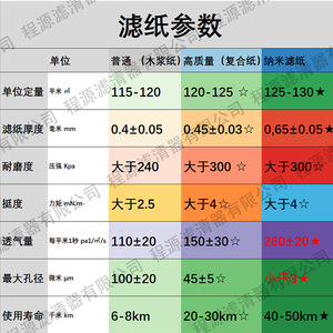ไส้กรองอากาศ P772579 P775300 AF25555 AF25484 สำหรับรถยนต์ทั่วไป เกียร์ธรรมดา 1 ชิ้น - Product Image 5