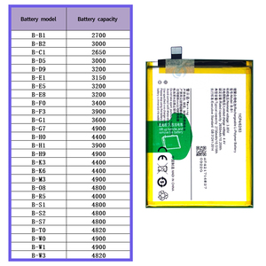 B-B1แบตเตอรี่โทรศัพท์มือถือสำหรับ <span class=keywords><strong>VIVO</strong></span> Y55 Y55L Y55A โรงงาน - Product Image 6