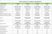 Climatiseur de fenêtre à inverter 9000 BTU R32, refroidissement et chauffage
