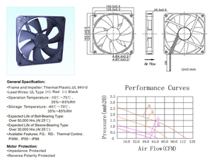 Meistverkaufter Flacher Vielseitiger DC 24V 14025 Siebenflügeliger Kugellager-Axiallüfter für Industrielle Fahrzeugelektronik - Product Image 5