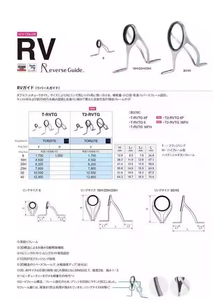 可定制快速动作富士导环，用于湖水和盐水钓鱼的DIY钓鱼竿 - Product Image 5