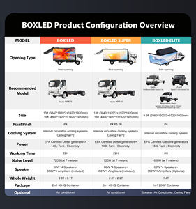 Canbest Açık Hava Kamyonet Led Ekran Tam Renkli Su Geçirmez Mobil Billboard Led Ekran Paneli 3 Taraflı Van Reklam Led Ekranı - Product Image 5