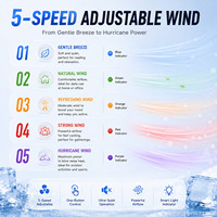Ventilateur portable MRY Mini à refroidissement par glace, haute vitesse, USB, 16000 tr/min, 5 vitesses, rechargeable Type-C, marque privée, vente en gros
