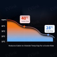 Pare-soleil électrique automatique pour pare-brise avant, compatible avec Model 3 Highland et Model Y Juniper, pare-soleil motorisé, alimentation OBD, isolation thermique