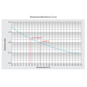 1CH * 2A 100-240VAC Alta sensibilidad <span class=keywords><strong>Mini</strong></span> NTC Supresor de corriente contra sobretensiones para proteger AC Phase Cut Triac Dimmer o interruptor - Product Image 5