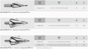 ชุดดอกสว่านเจาะเหล็กแบบขั้นบันได CHTOOLS <span class=keywords><strong>SSAS</strong></span> คุณภาพสูง M35 HSS ขนาด 6 มม. แบบสองหัว SDS Plus ผลิตจากเหล็กคาร์ไบด์ สำหรับงานก่ออิฐ โลหะ หินอ่อน - Product Image 6