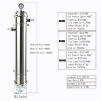 Filtre à eau pour toute la maison en acier inoxydable 304 avec chambre filtrante visible en état de surcharge, purificateur d'eau à ultrafiltration PVDF